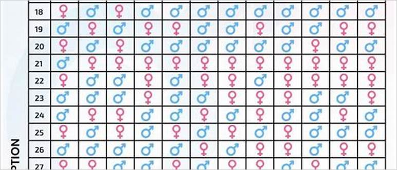 Chinese chart gender 2023
